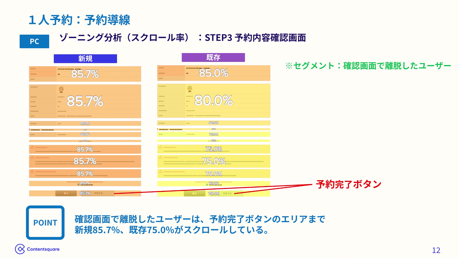 2024 04 %E4%BA%88%E7%B4%84%E5%B0%8E%E7%B7%9A%E3%81%AE%E3%82%BE%E3%83%BC%E3%83%8B%E3%83%B3%E3%82%B0%E5%88%86%E6%9E%90%E2%91%A0.png