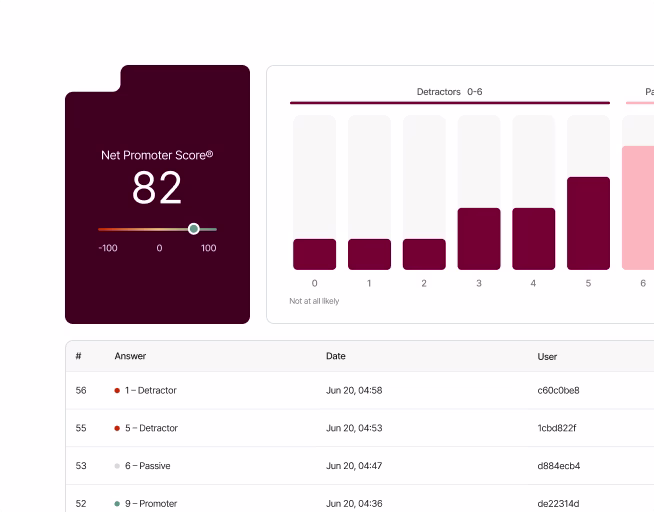 [Visual] NPS over time 