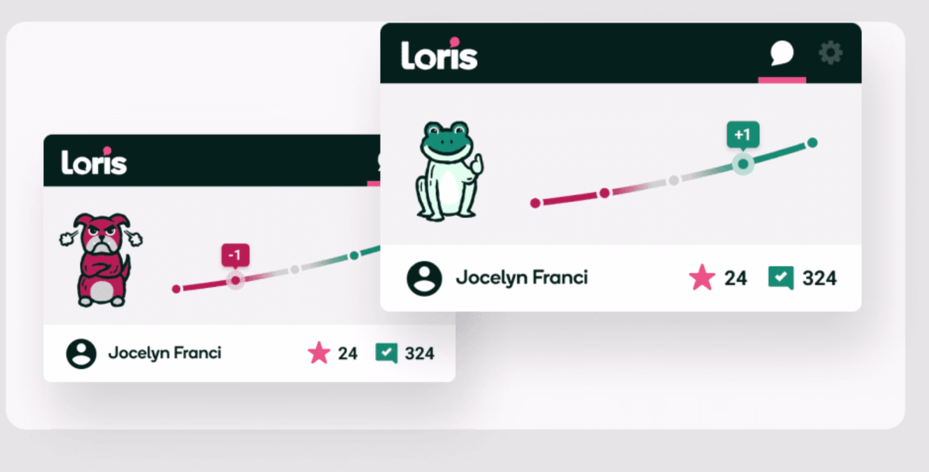 [Visual] loris copilot customer sentiment