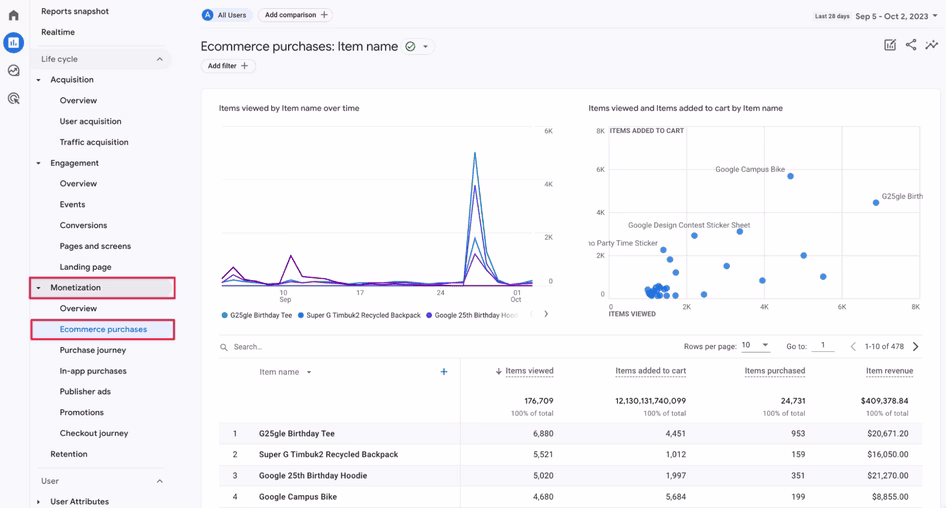 [visual] The User acquisition report in GA4