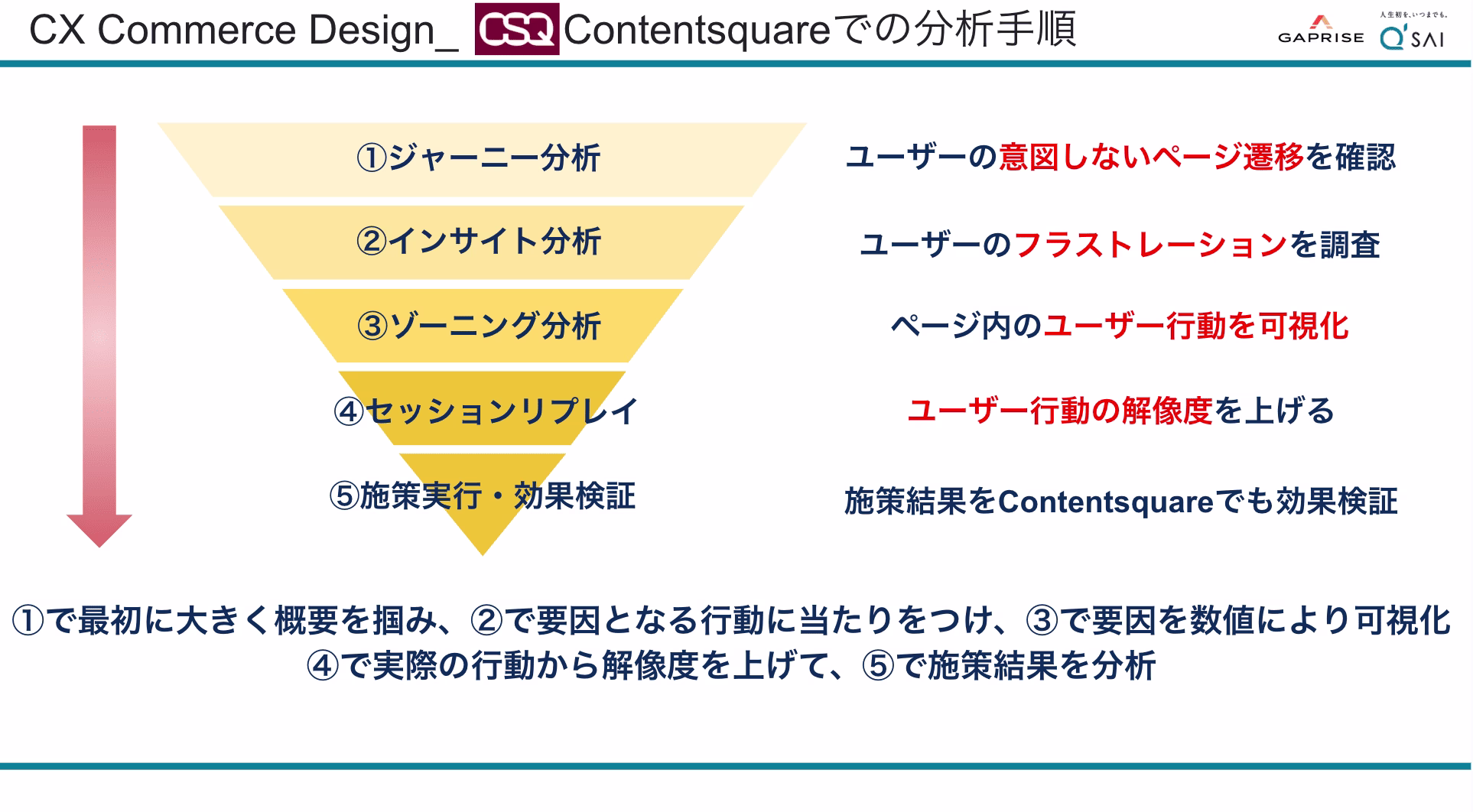 Contentsquareでの分析手順