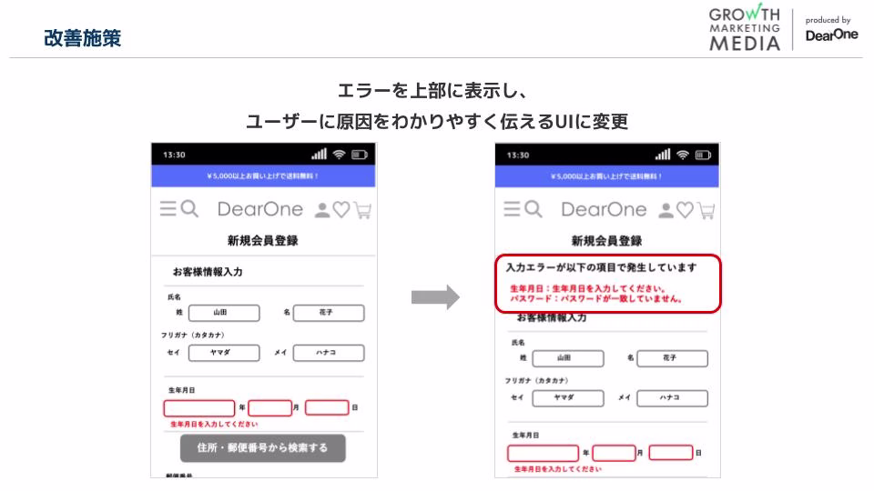 改善施策