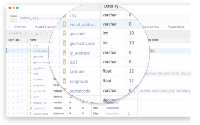 [Visual] talend