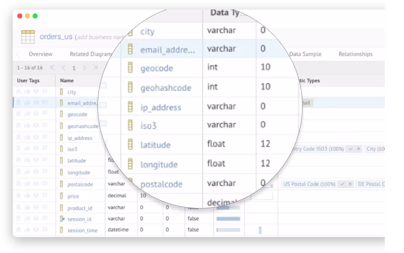 [Visual] talend