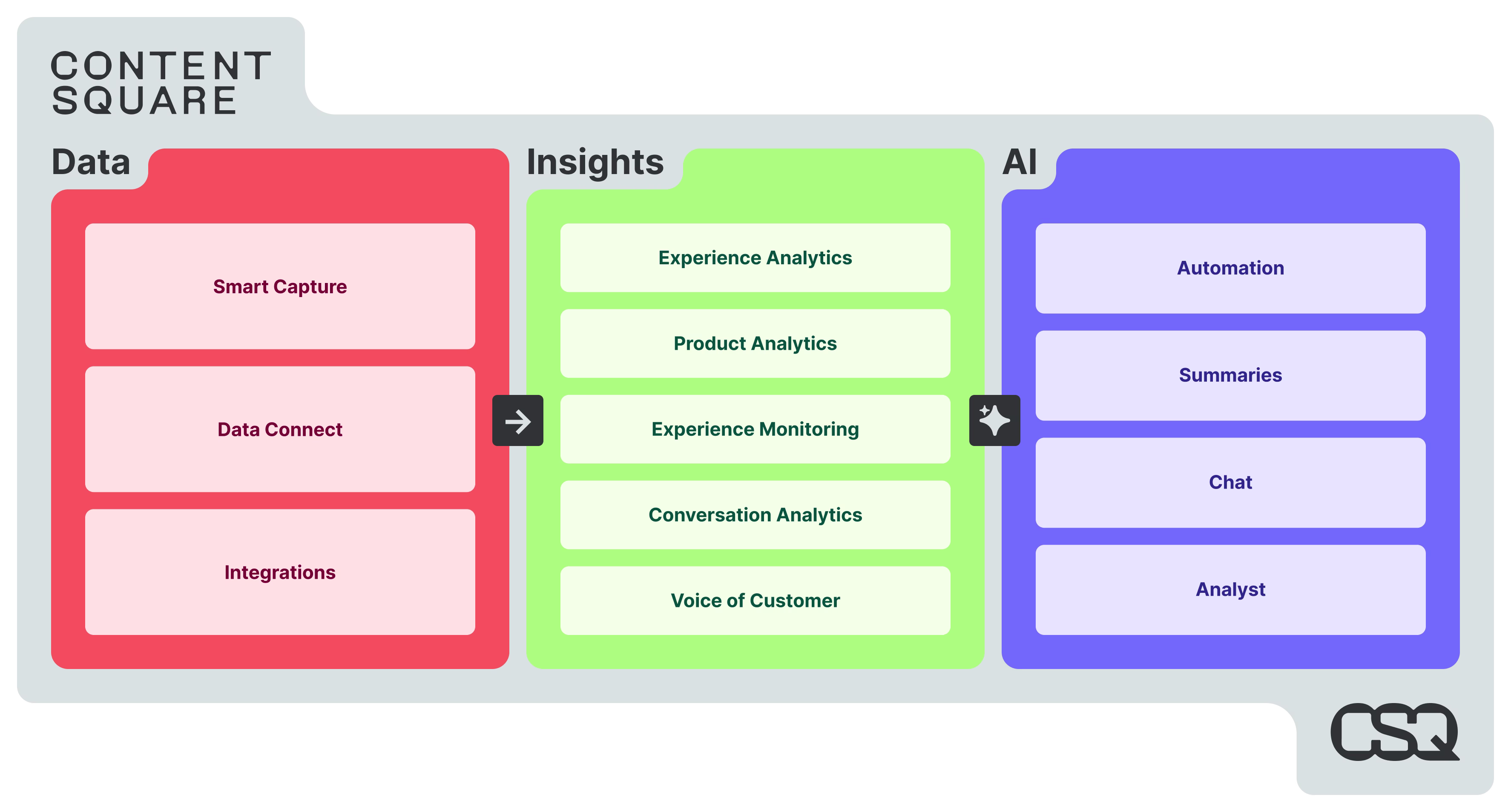 [Visual] Contentsquare-vs-Amplitude-vs-PostHog-data-capture