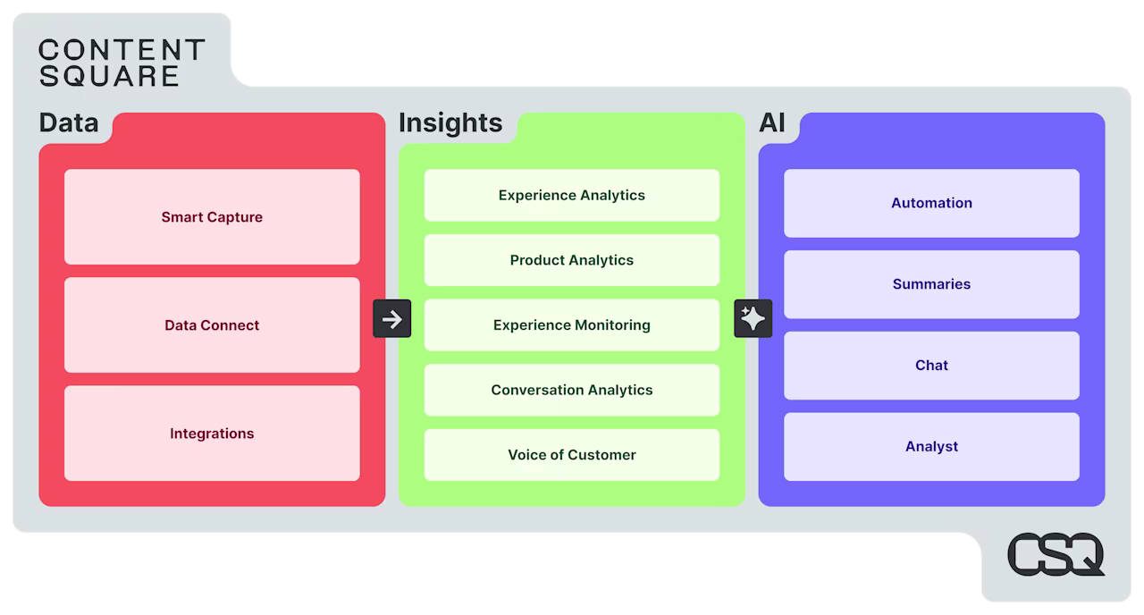 [Visual] Contentsquare-vs-Amplitude-vs-PostHog-data-capture