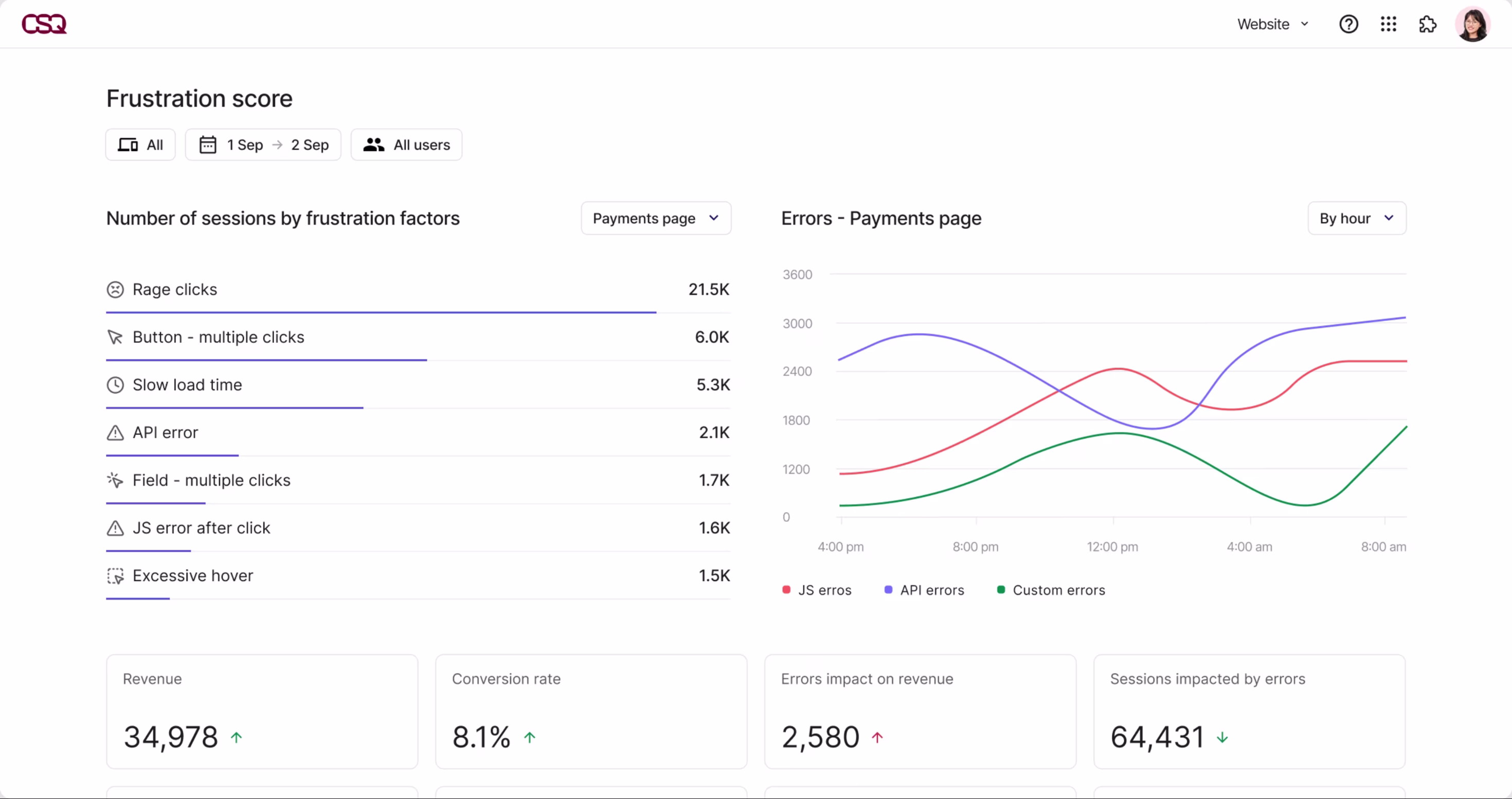 Visual - frustration score