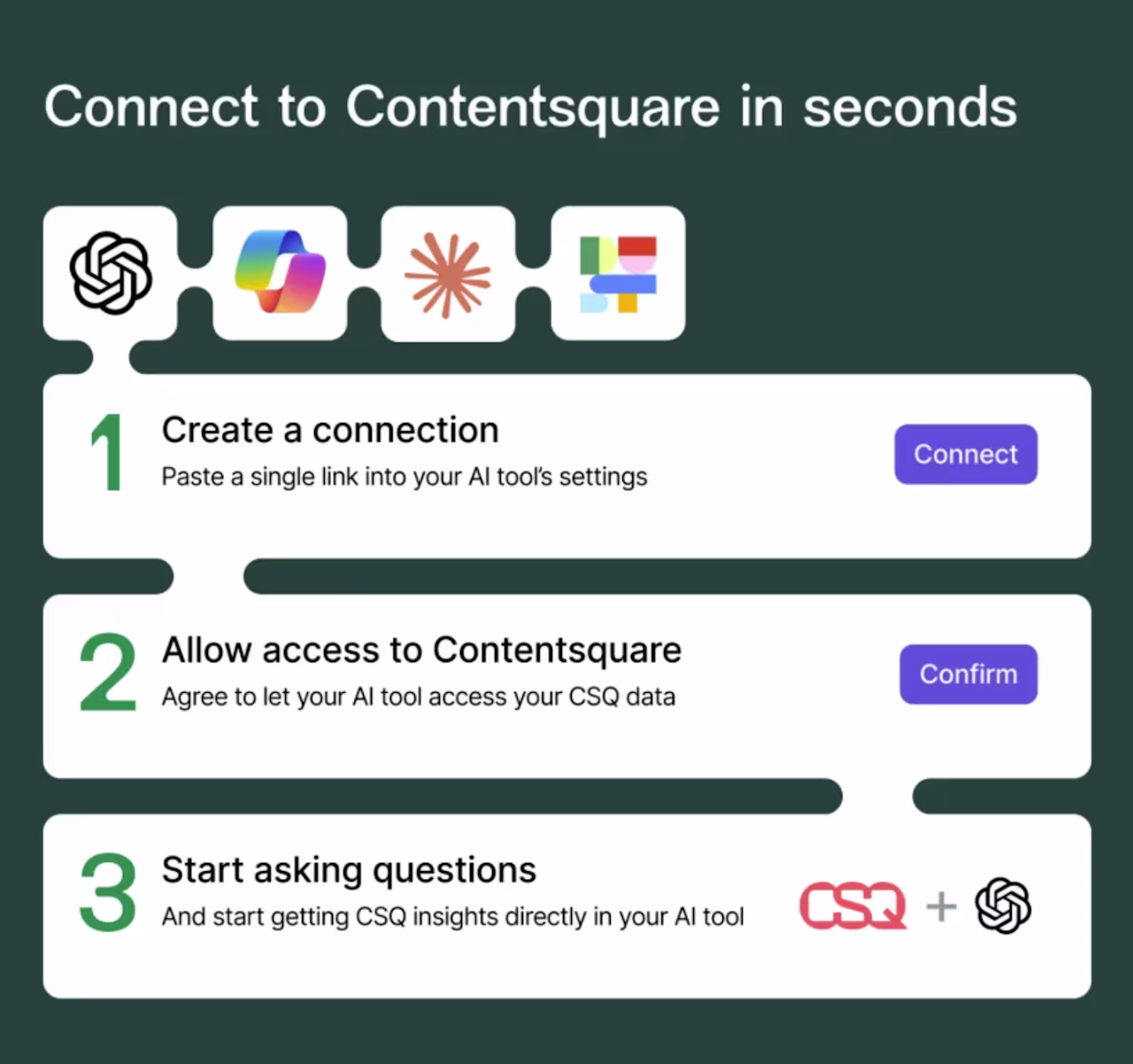 [Visual] Cotentsquare-MCP-Server
