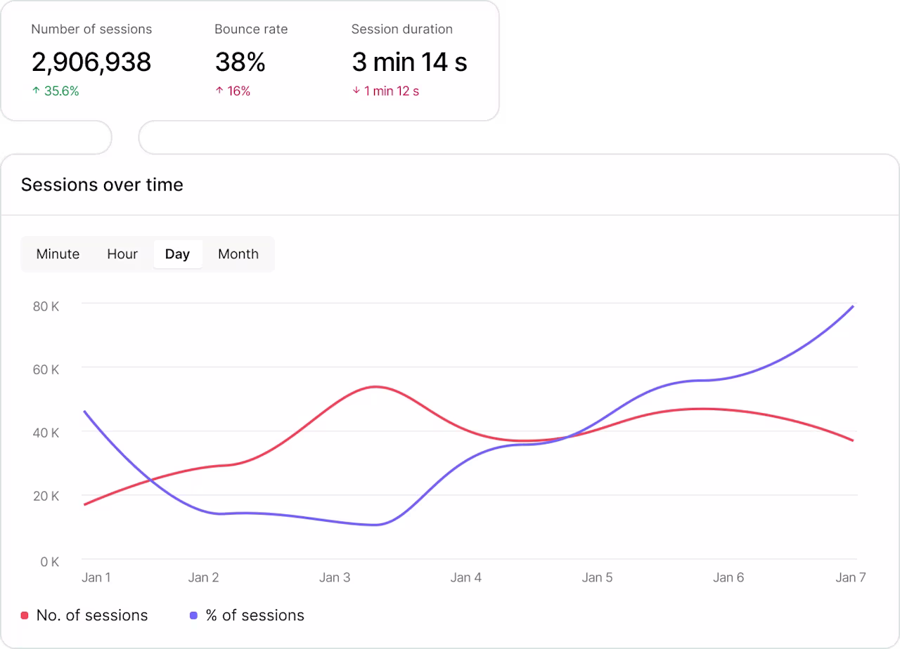 [Visual] Impact Quantification