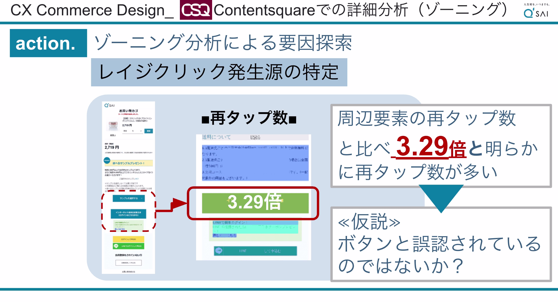 ゾーニング分析による要因探索