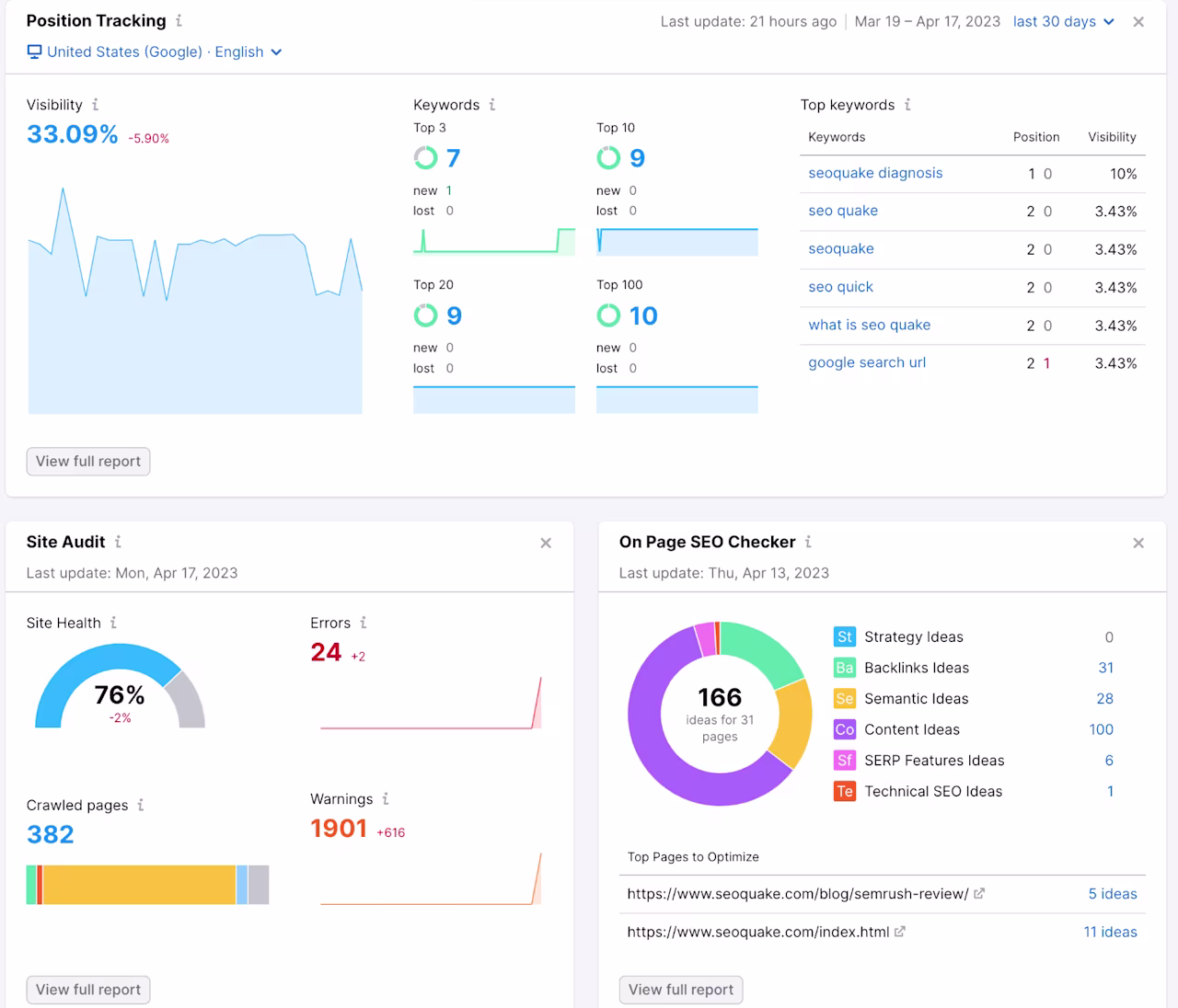 [Visual] Semrush SEO dashboard