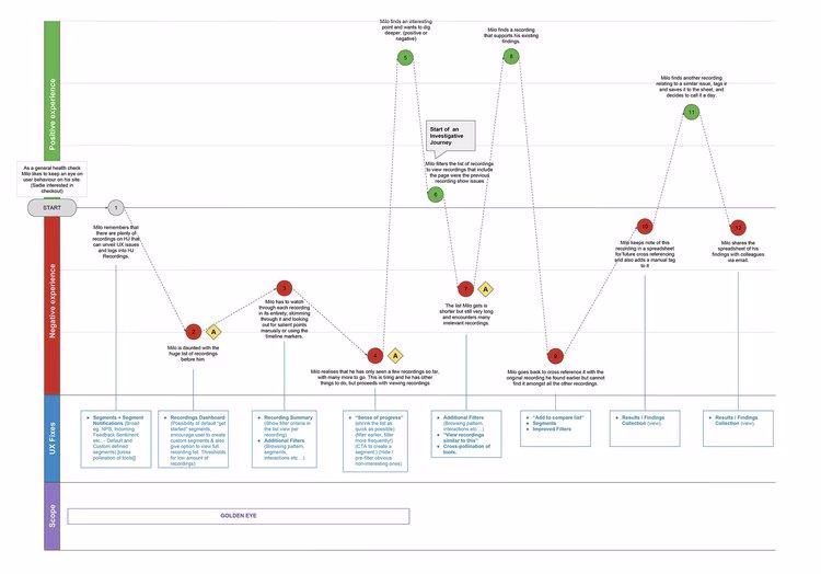 [Visual] customerJourney