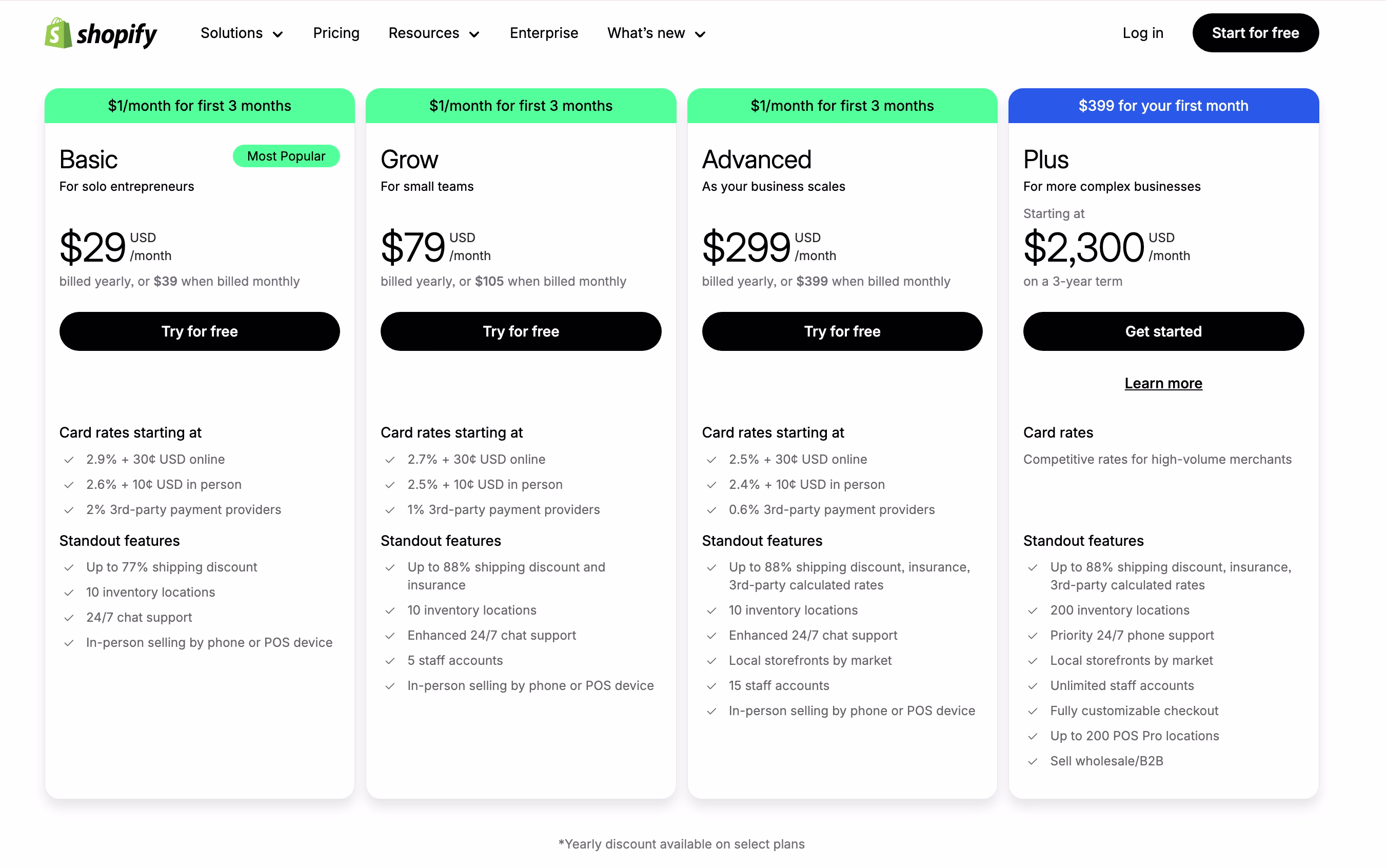 [Visual] shopify pricing