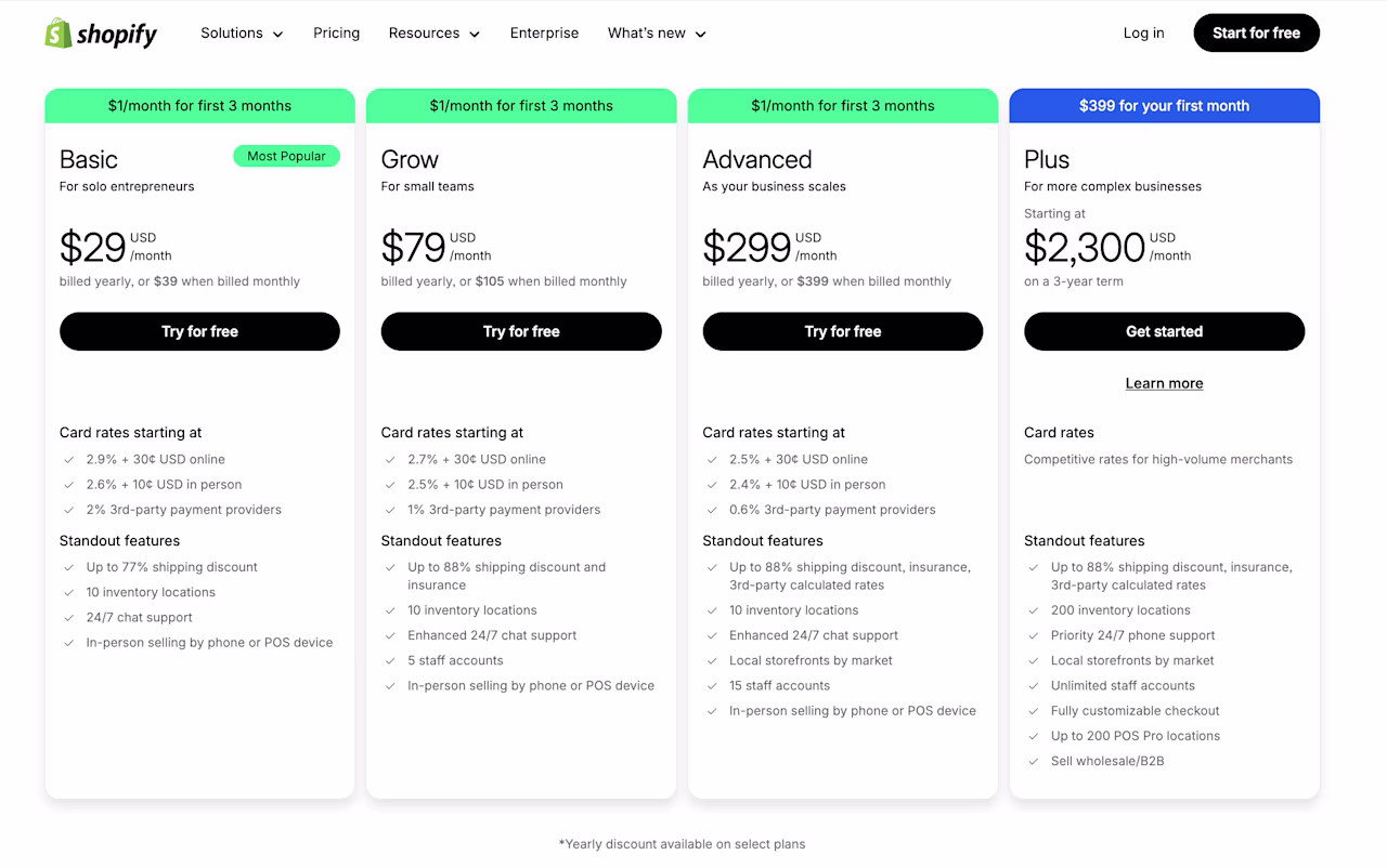 [Visual] shopify pricing
