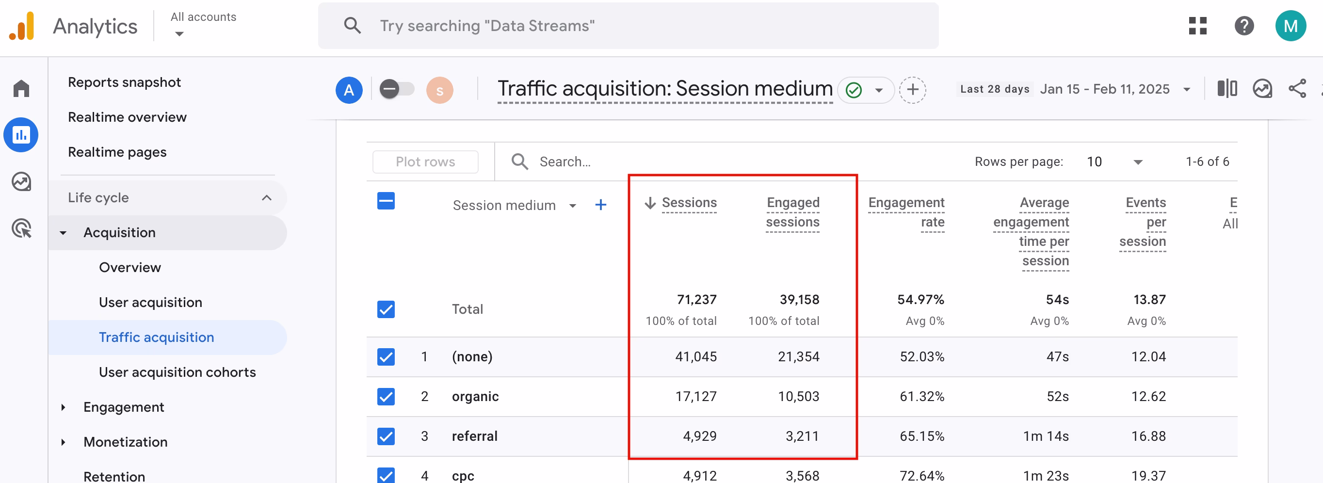 [Visual] Sessions Engaged Sessions