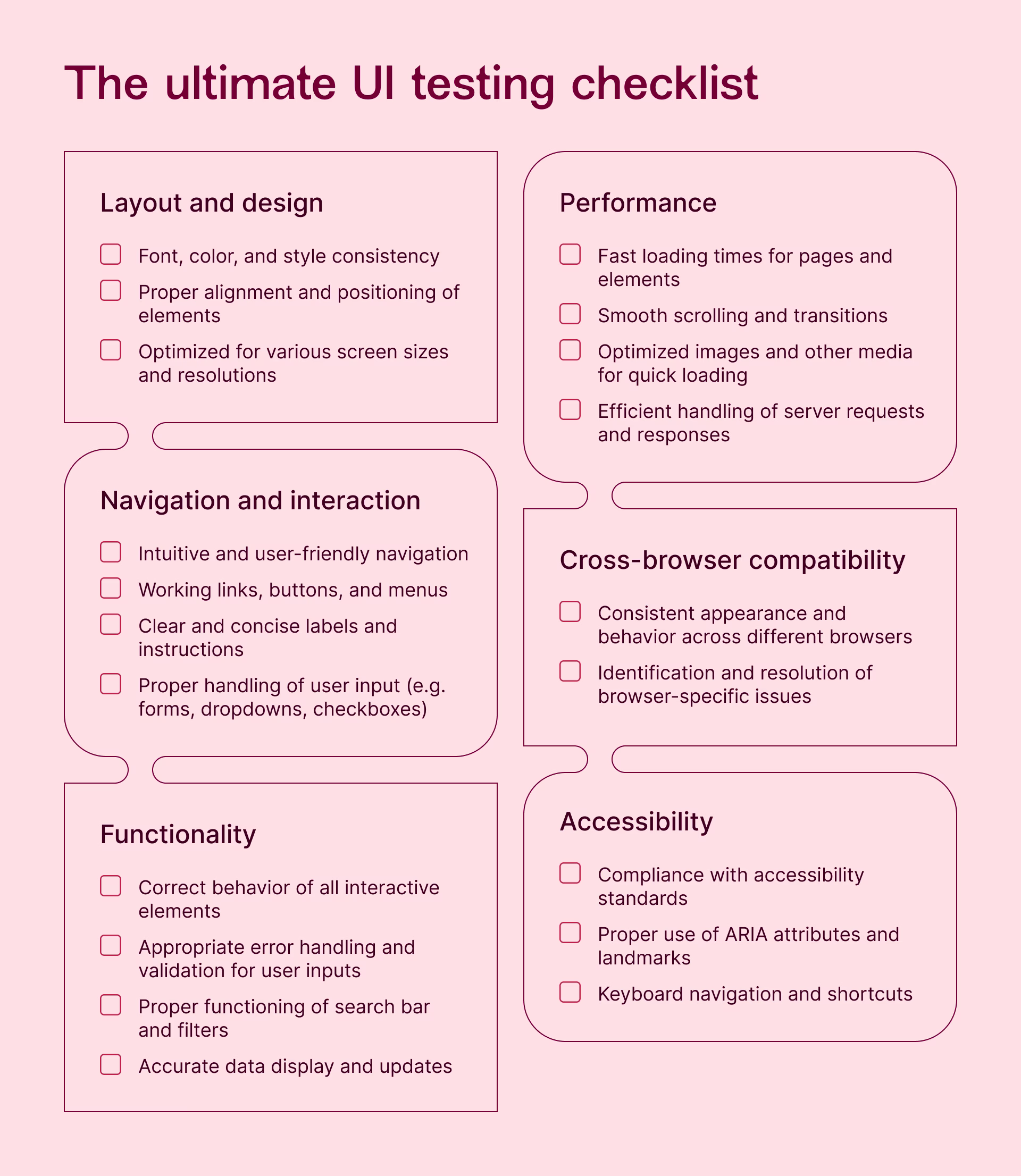 [Visual] UI testing checklist