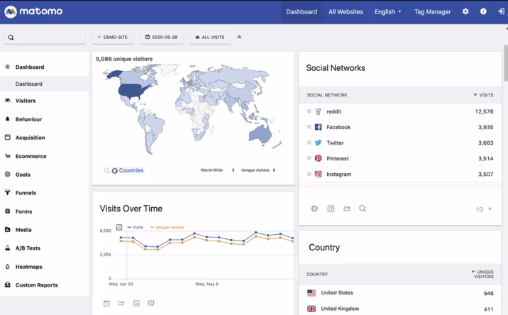 matomo-analytics-dashboard