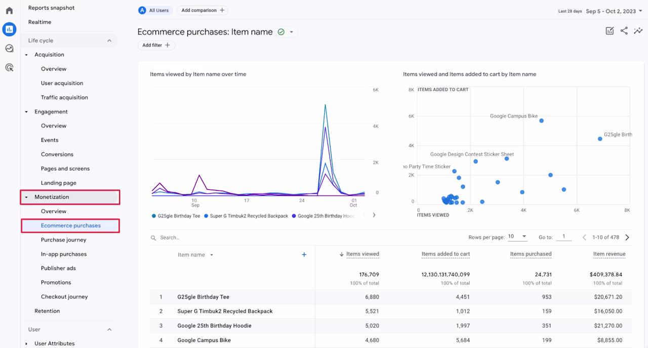 ecommerce-purchases-report-GA4
