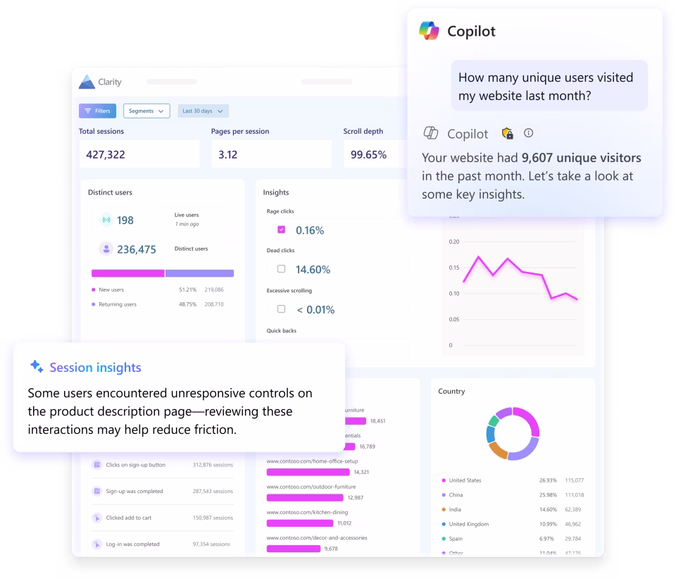 [Visual] Microsoft Clarity dashboard
