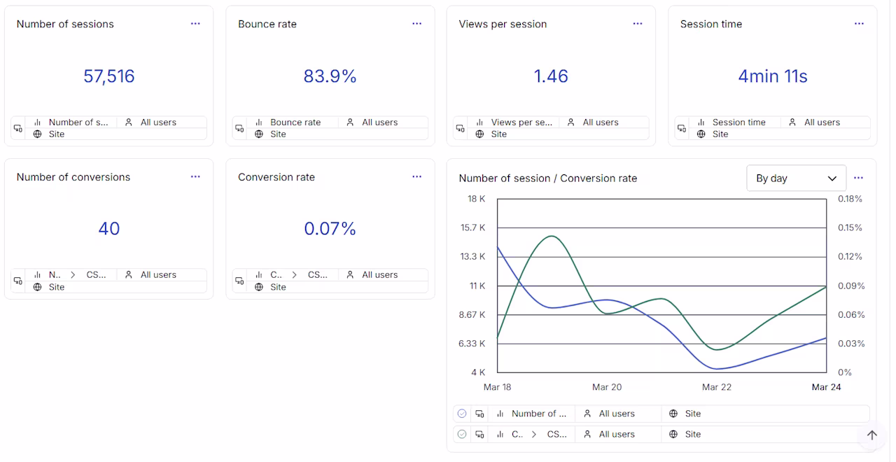 [Visual] contentsquare bounce rate