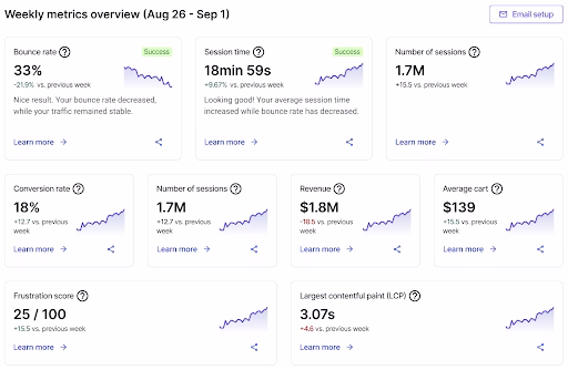 [Visual] Contentsquare dashboard - weekly metrics overview