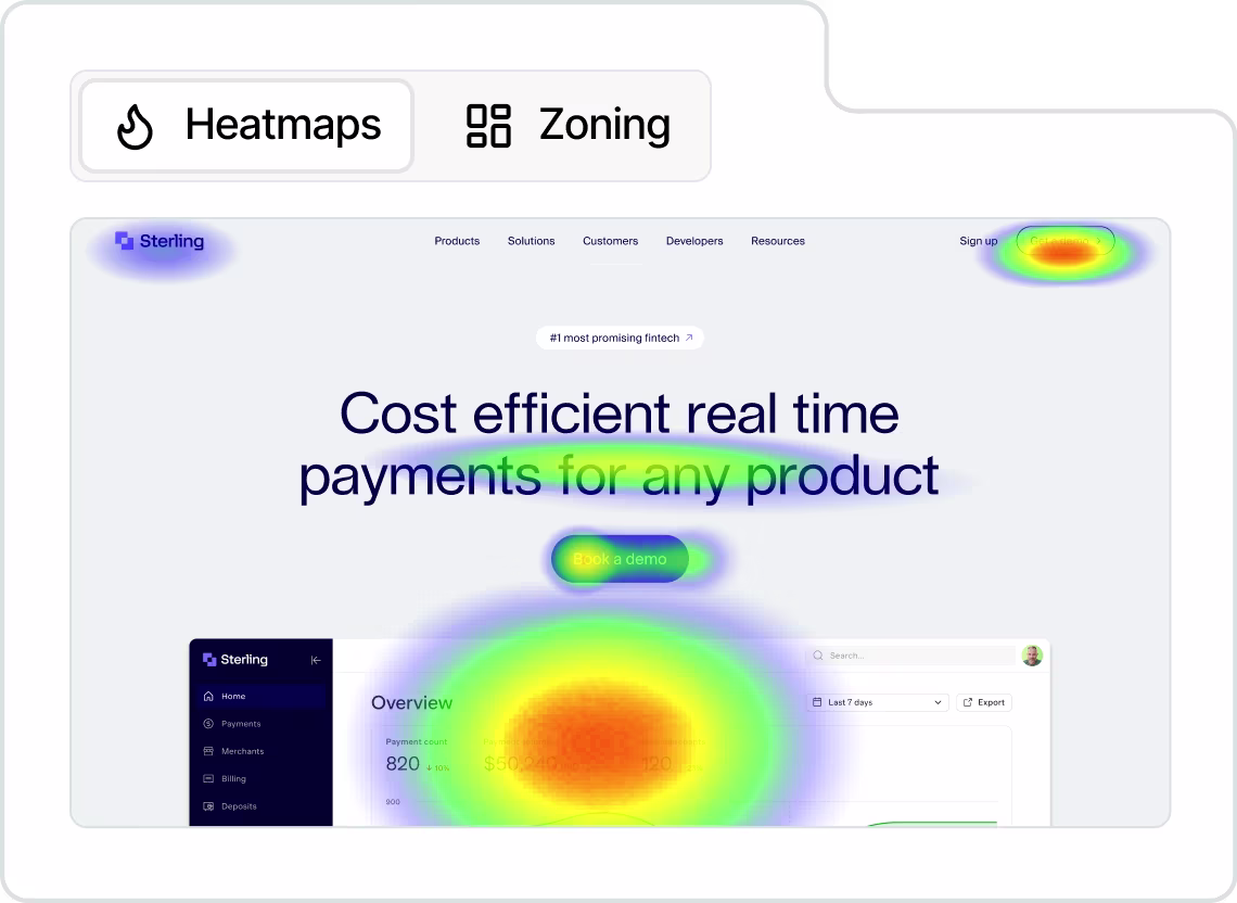 [Visual] zone-based Heatmaps