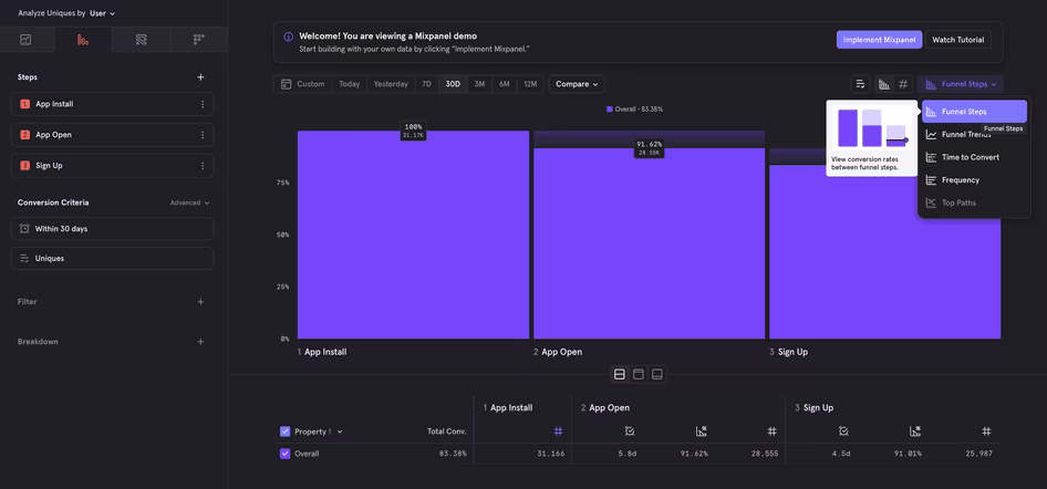 [Visual] Mixpanel funnel steps chart