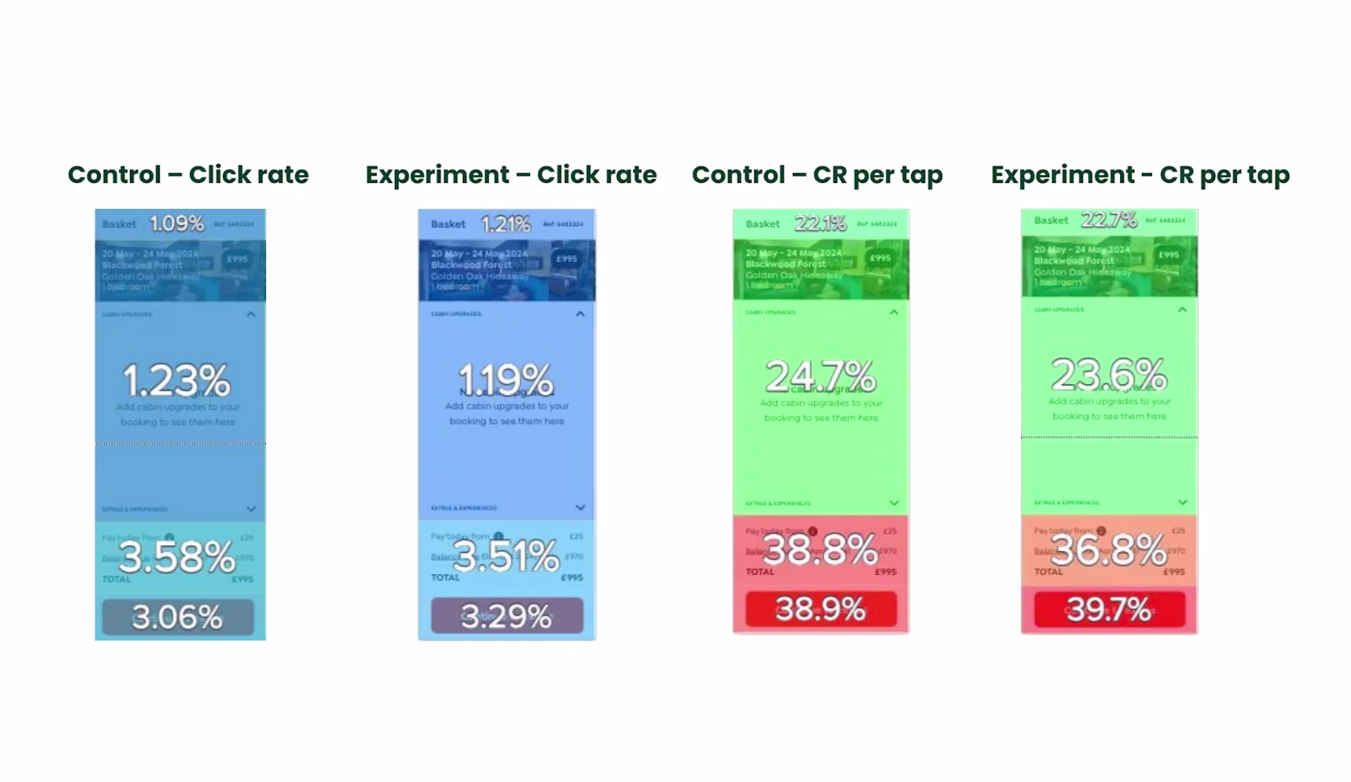 [Visual] Forge Holiday Group before and after