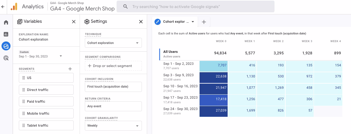 cohort-exploration-ga4