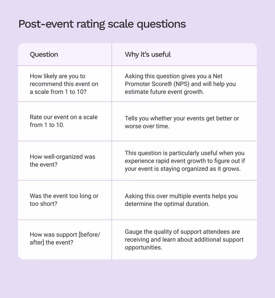 [Visual] Post-event rating scale questions