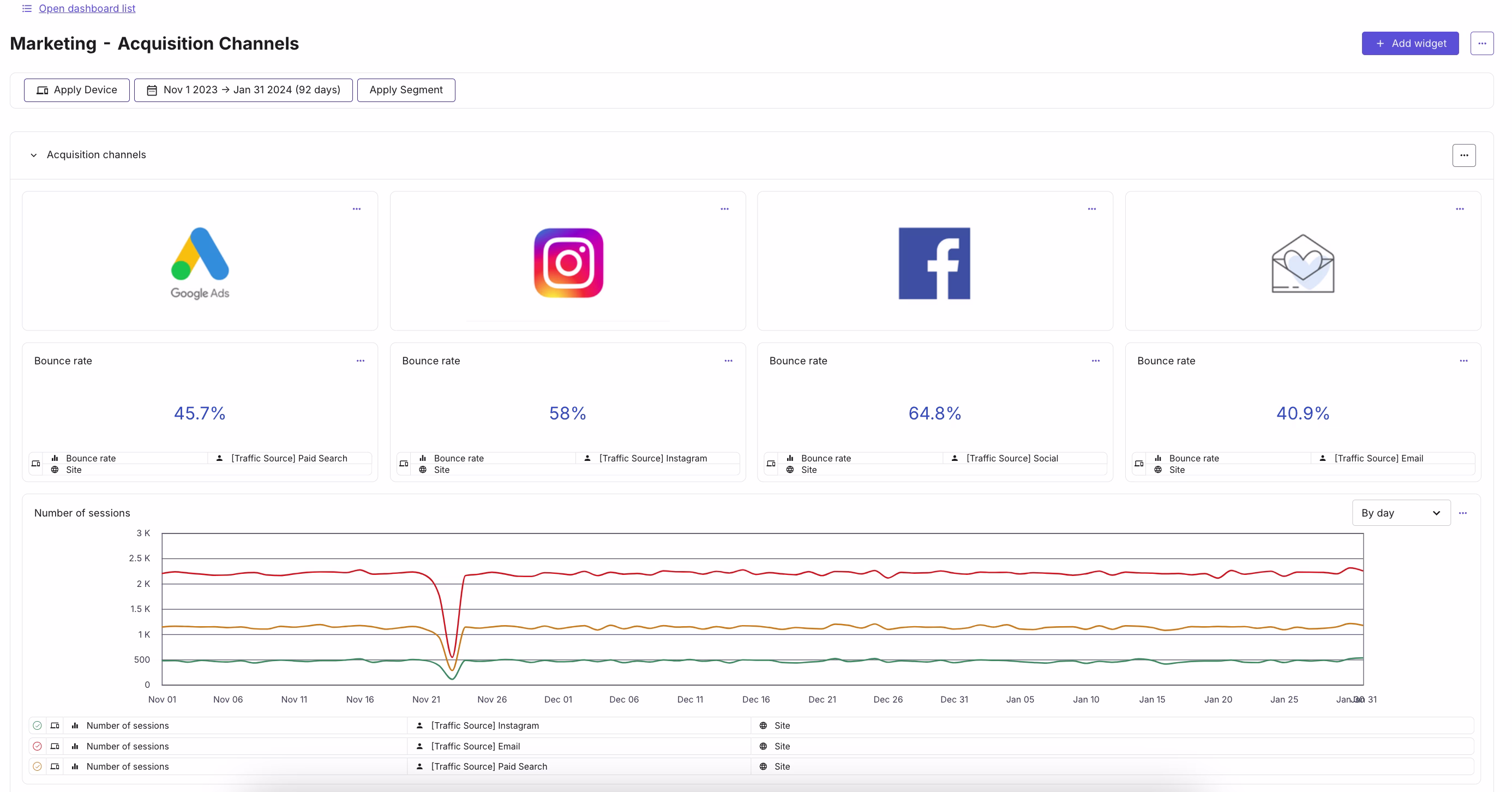 [Visual] Acquisition channel dashboard 