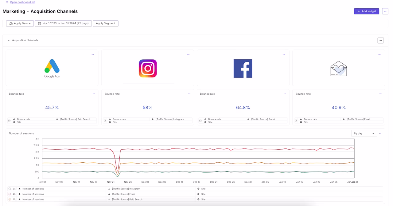 [Visual] Acquisition channel dashboard 
