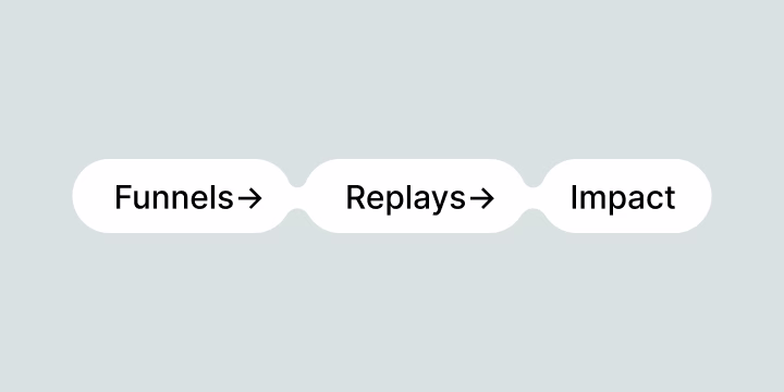 Uncover what’s hurting conversions - Thumbnail