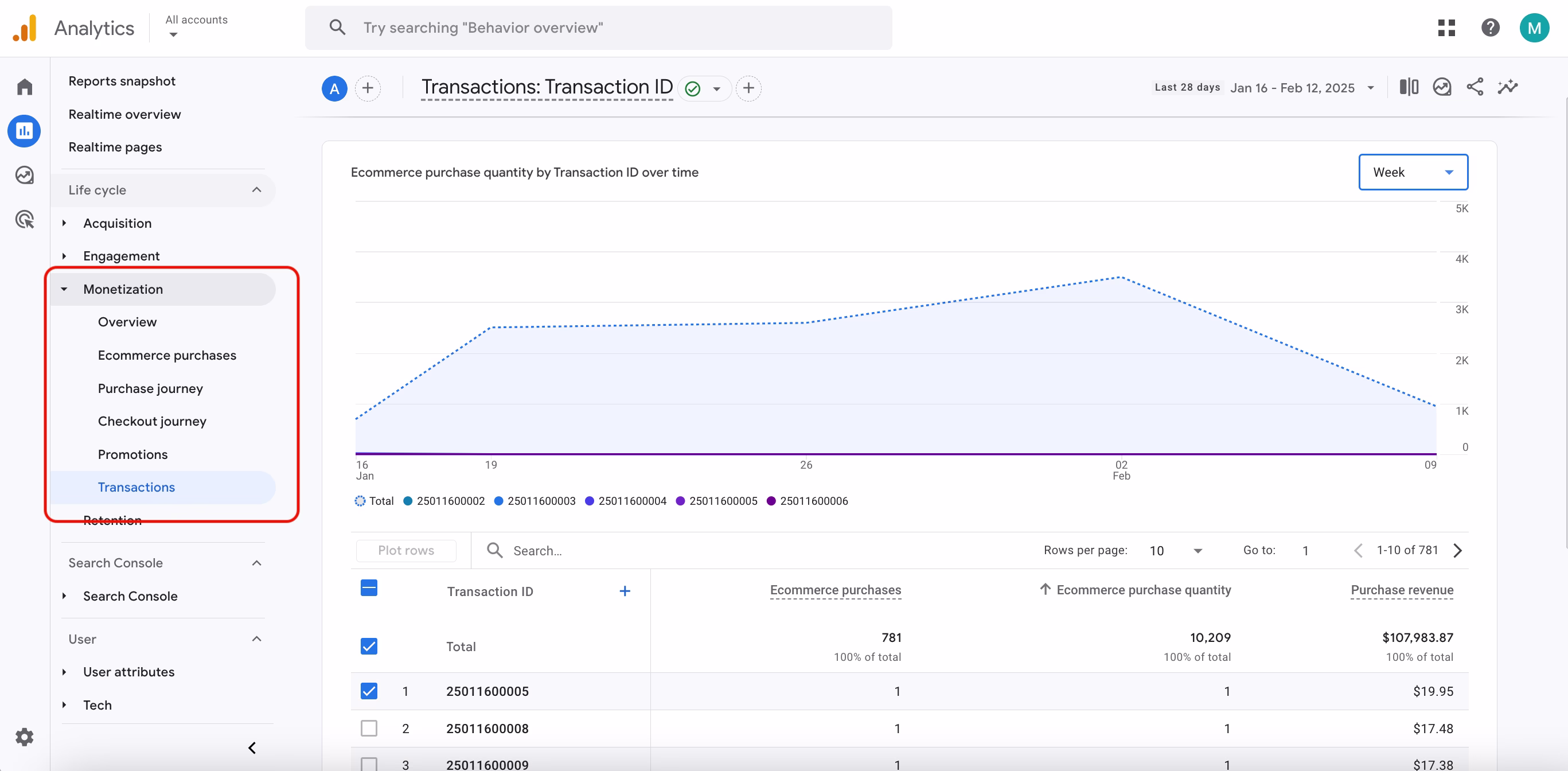 [Visual] GA4 Transactions report