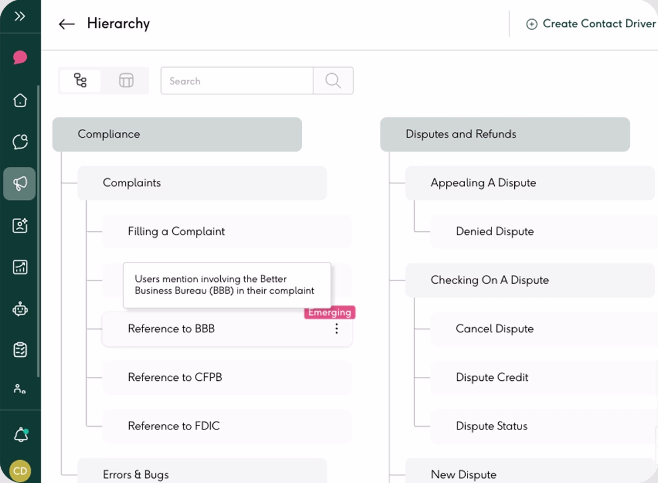 [Visual] contact drivers hierarchy