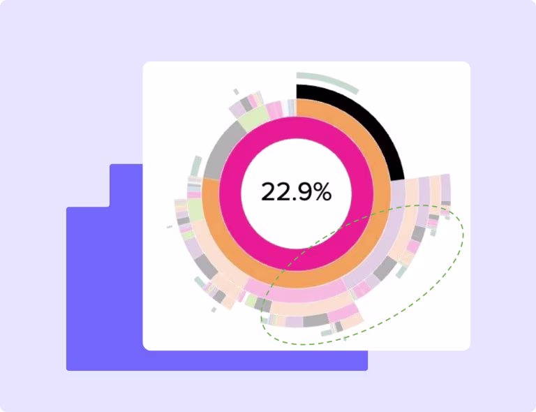 [Asset] Customer story - The Wine Society - Journey Analysis