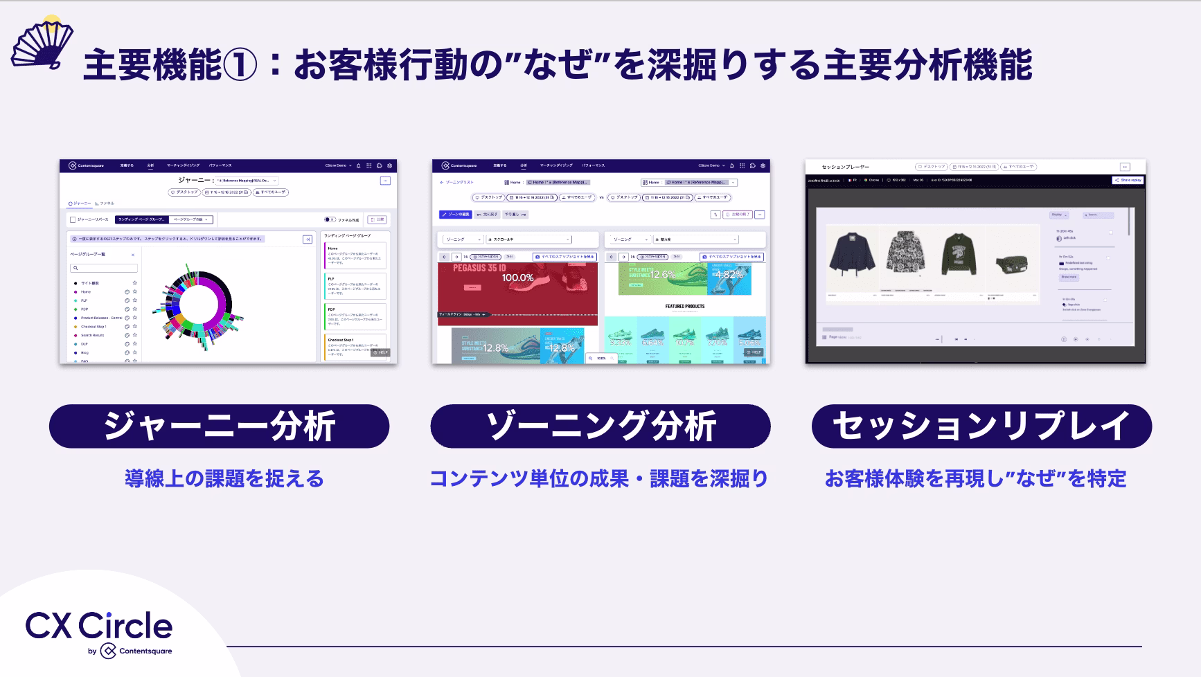 2023 08 Contentsquare%E3%81%AE%E4%B8%BB%E8%A6%81%E6%A9%9F%E8%83%BD.png