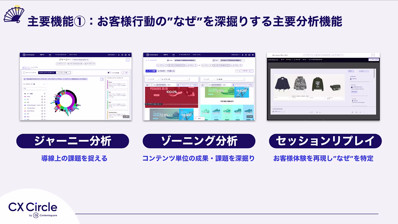 2023 08 Contentsquare%E3%81%AE%E4%B8%BB%E8%A6%81%E6%A9%9F%E8%83%BD.png