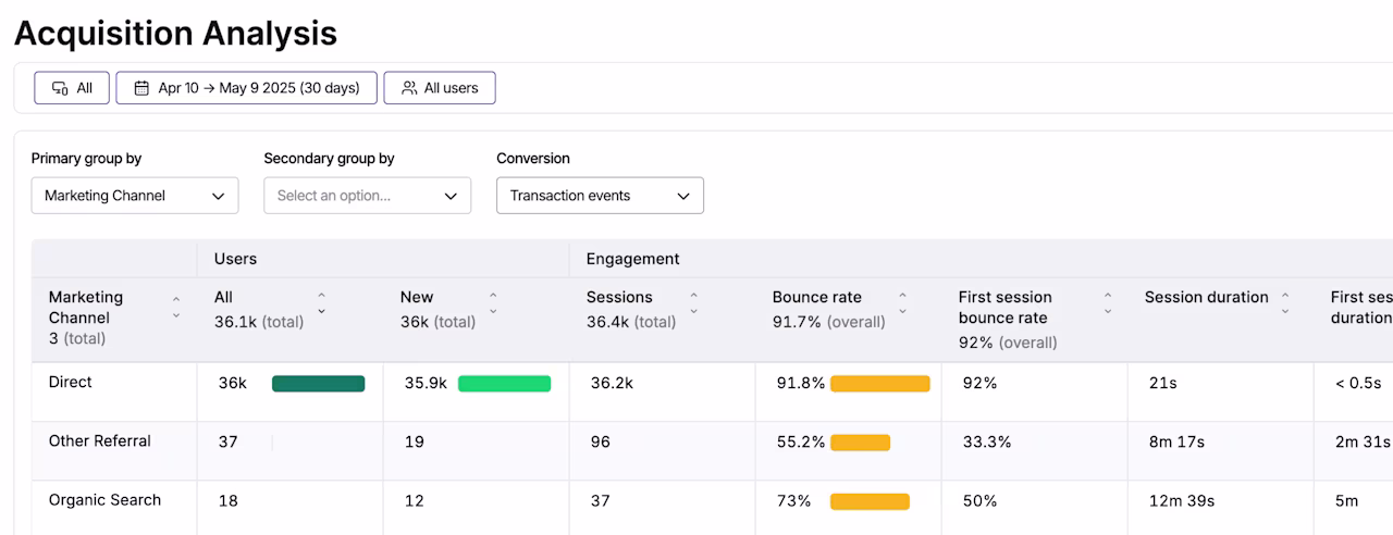 [Visual] Acquisition Analysis