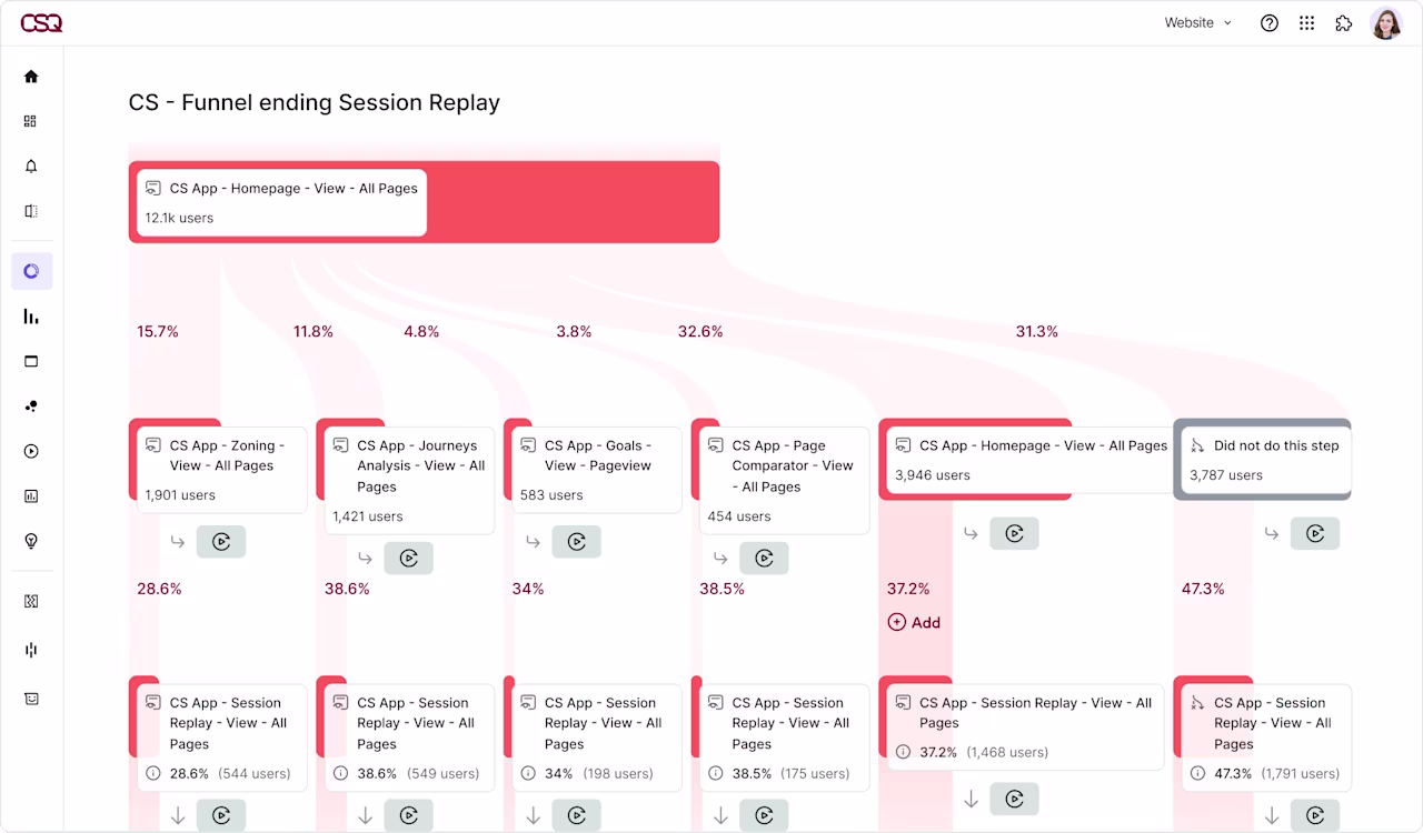[Visual] Experience Analytics - Funnels