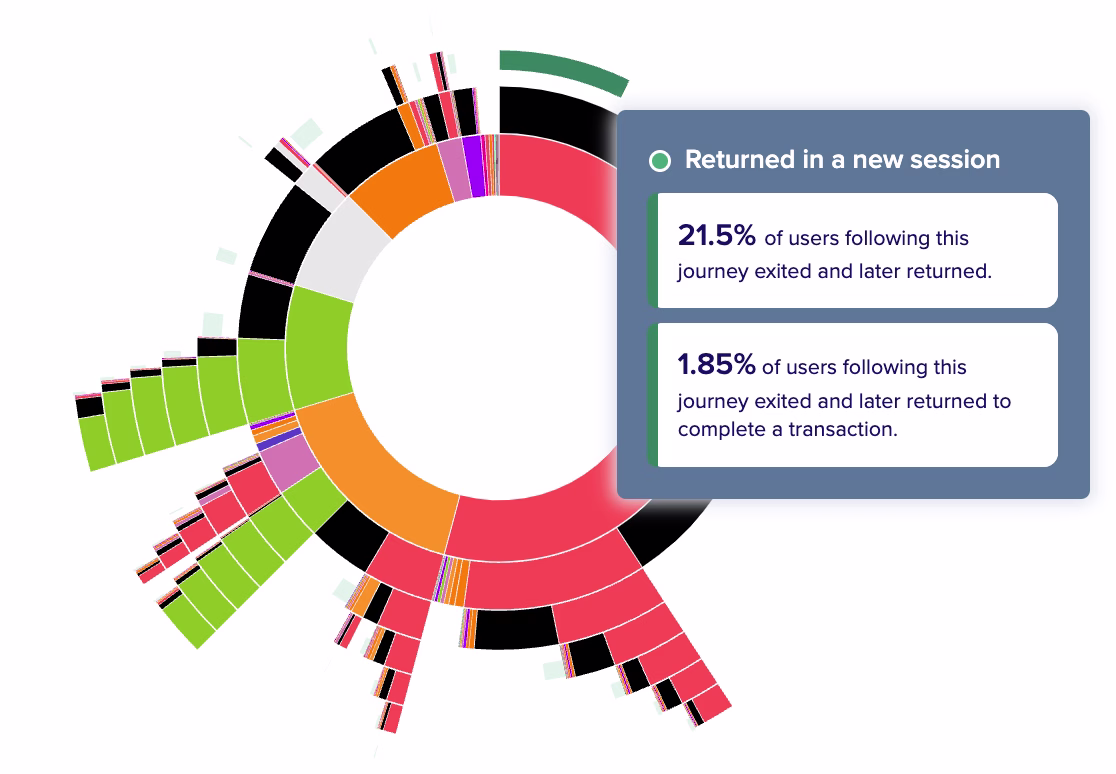 [Visual] Journey Analysis - healthy access