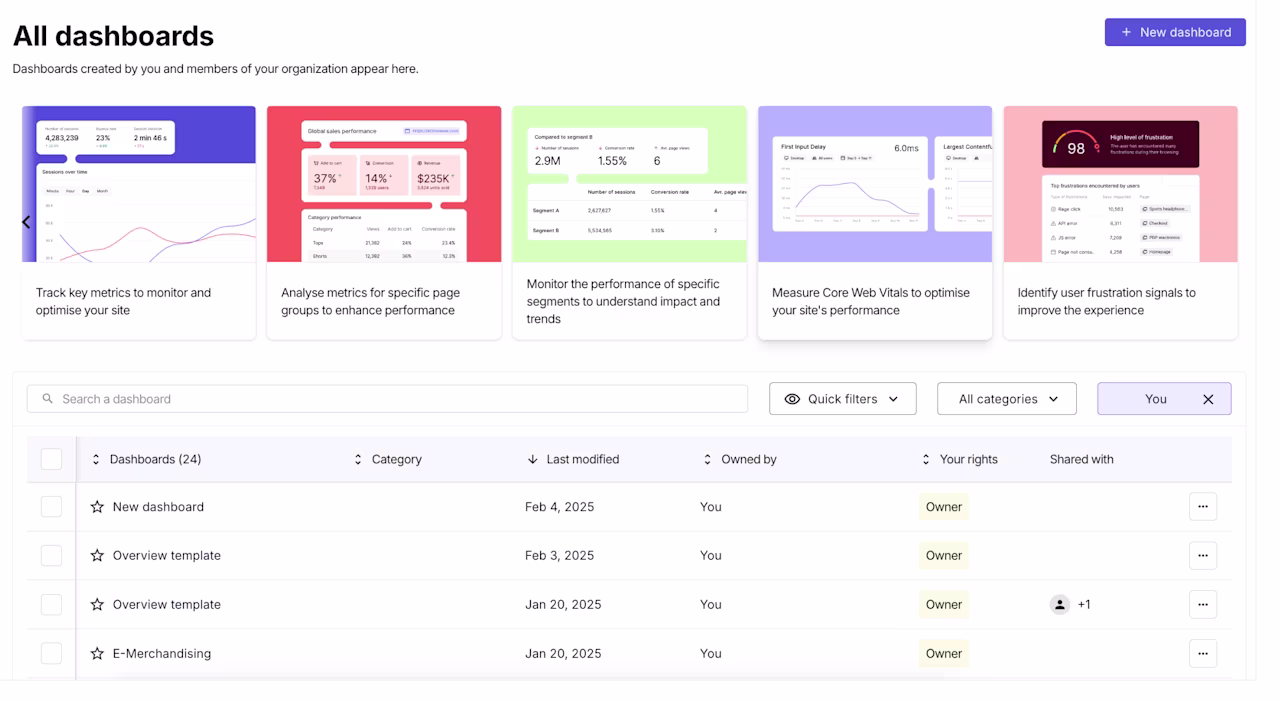 [Visual] Contentsquare-dashboard