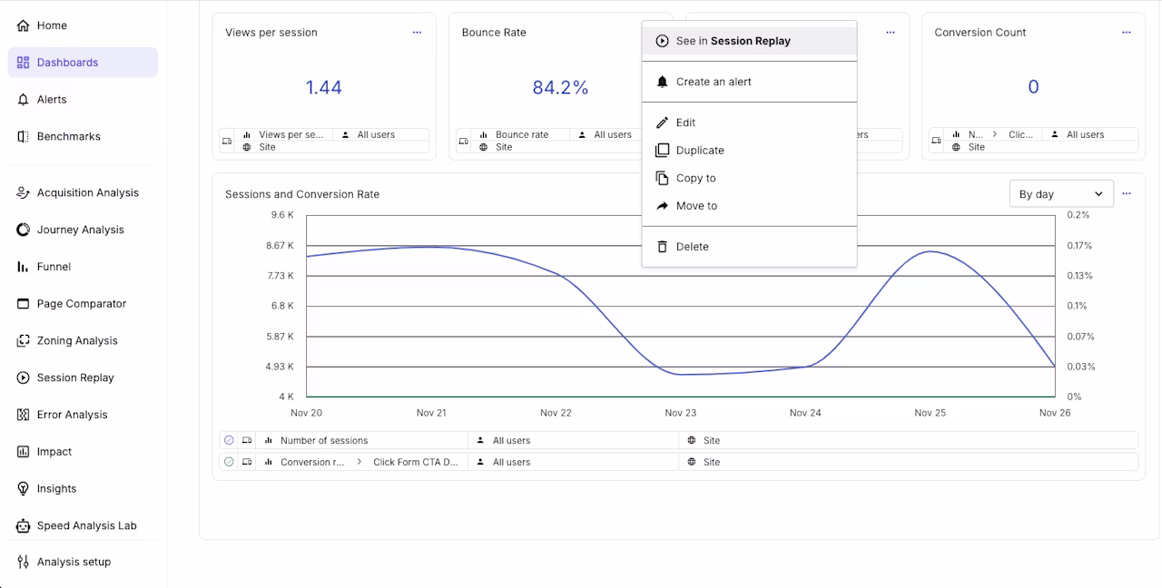 [visual] Monitor key metrics in Contentsquare with customizable dashboards, then jump straight to relevant session replays to see the user behavior behind the numbers