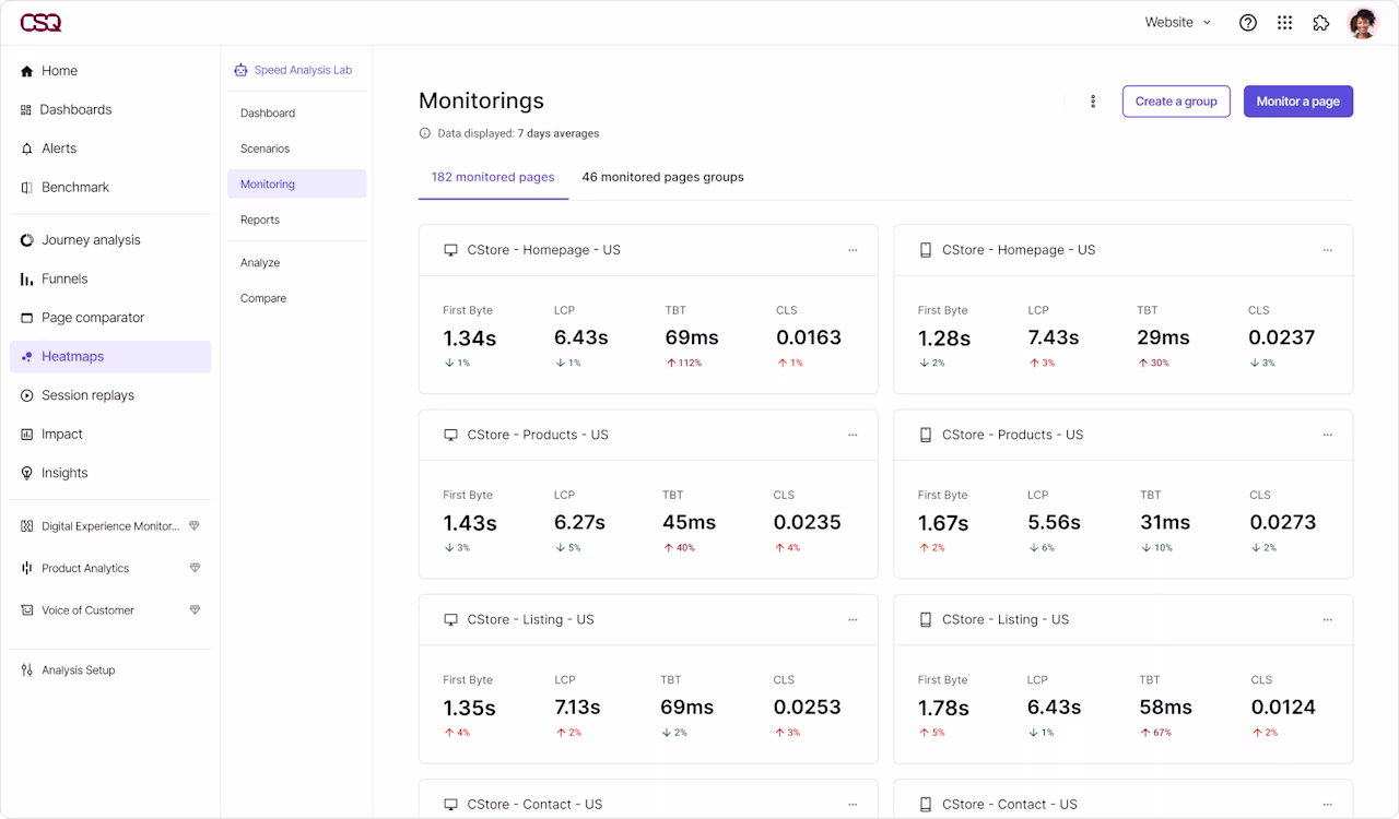 [Visual] Monitoring