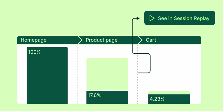 Understand where users drop off