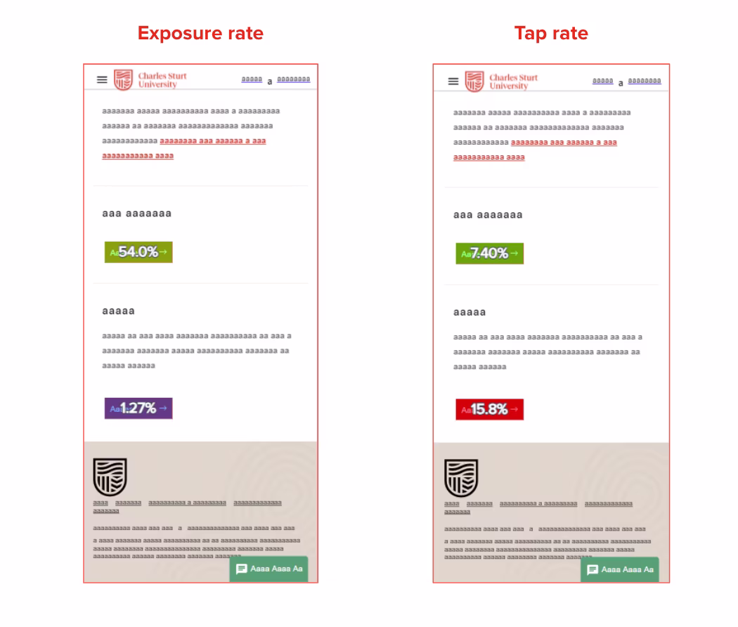 [Customer Story] [Charles Sturt University] Login button exposure rate