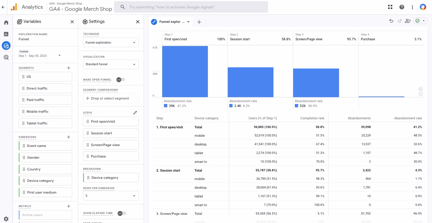 funnel-exploration-GA4