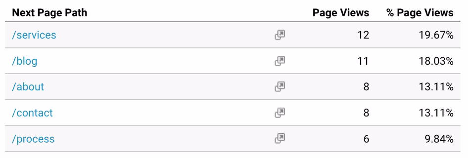 [Visual] Next page path