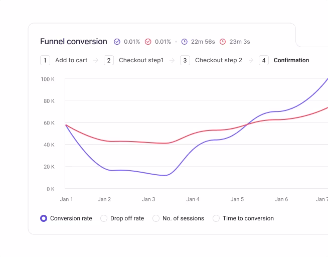 [Visual] Customer retention