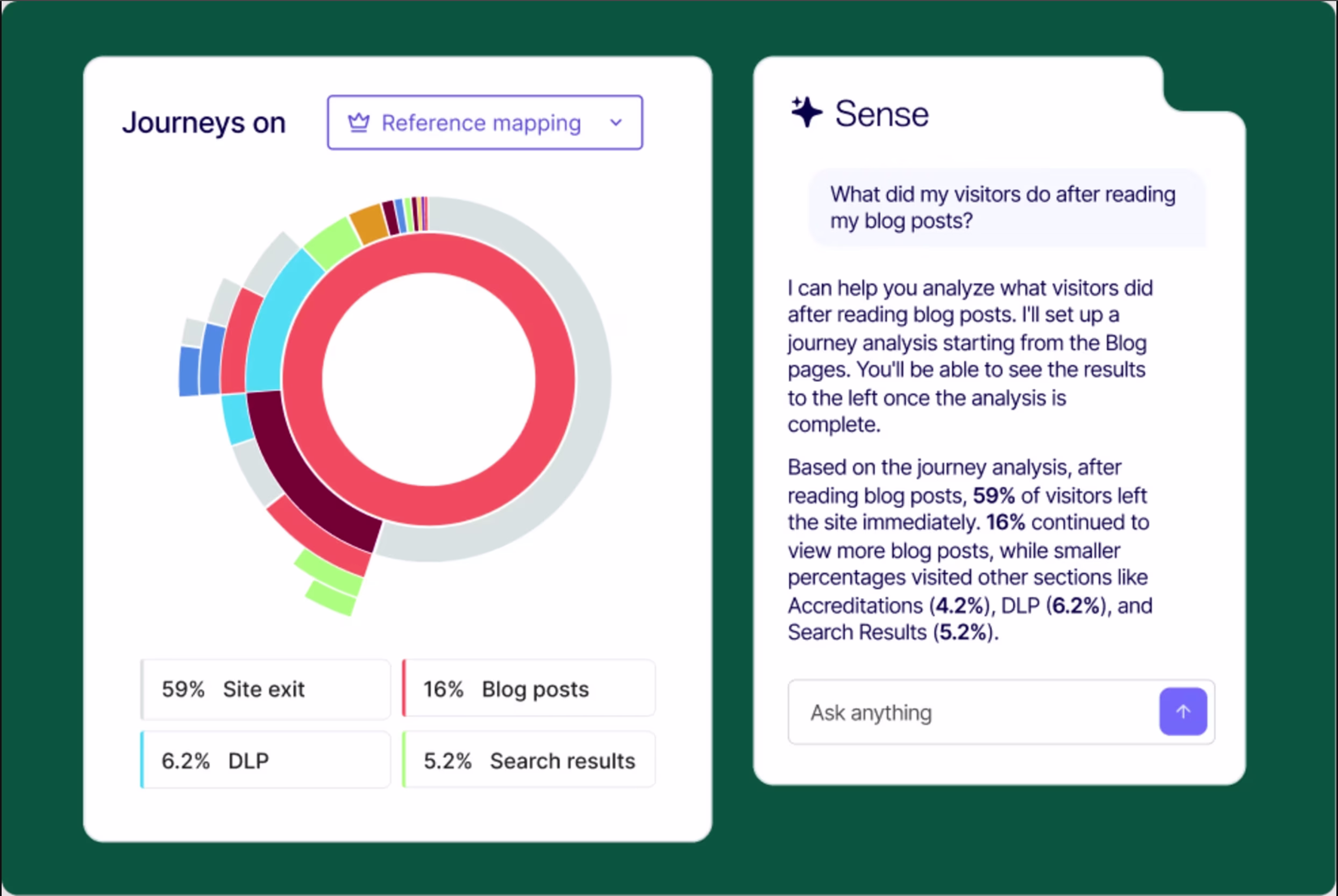 [Customer story] Schneider Electric - Journey Analysis image